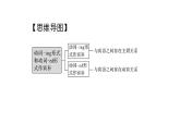 必修2英语新教材外研Unit62UsingLanguageppt_10