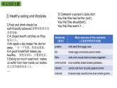必修2英语新教材外研Unit1Foodforthoughtreviewpptx_1