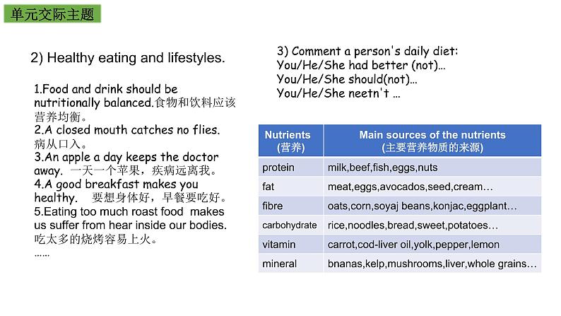 必修2英语新教材外研Unit1Foodforthoughtreviewpptx_105