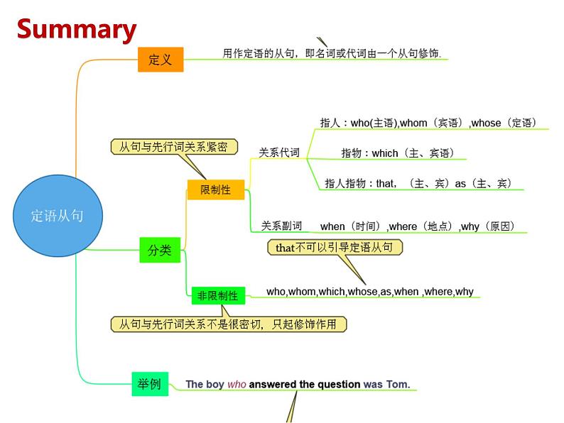 必修2英语新教材人教Unit1DiscoveringUsefulStructur_1课件PPT04