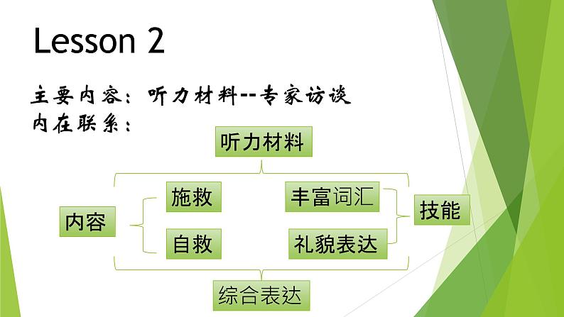 必修2英语新教材北师大版Unit552Professionalrescuetea_6课件PPT第1页