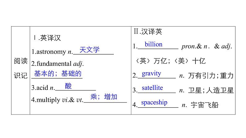 2021届高考英语二轮复习：Book 3 Unit 4 Astronomy：the science 课件02