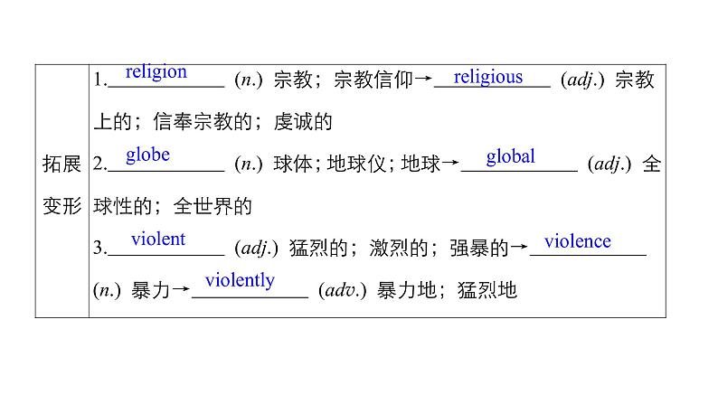 2021届高考英语二轮复习：Book 3 Unit 4 Astronomy：the science 课件05