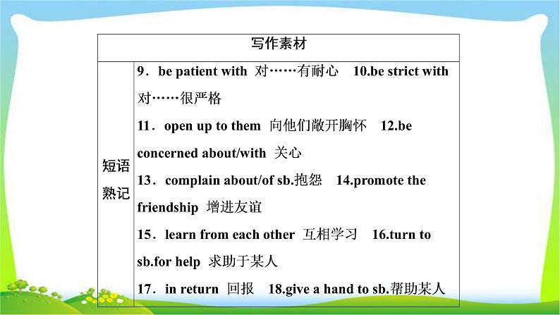 高考英语实用复习话题2人际关系优质课件PPT第3页