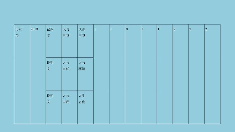 2022届高考英语一轮复习专题一 语法填空(PPT版)共74张第3页