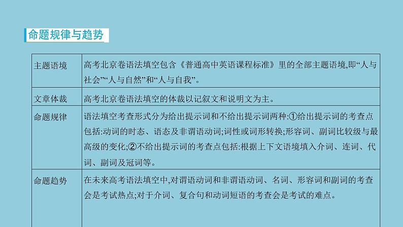 2022届高考英语一轮复习专题一 语法填空(PPT版)共74张第4页