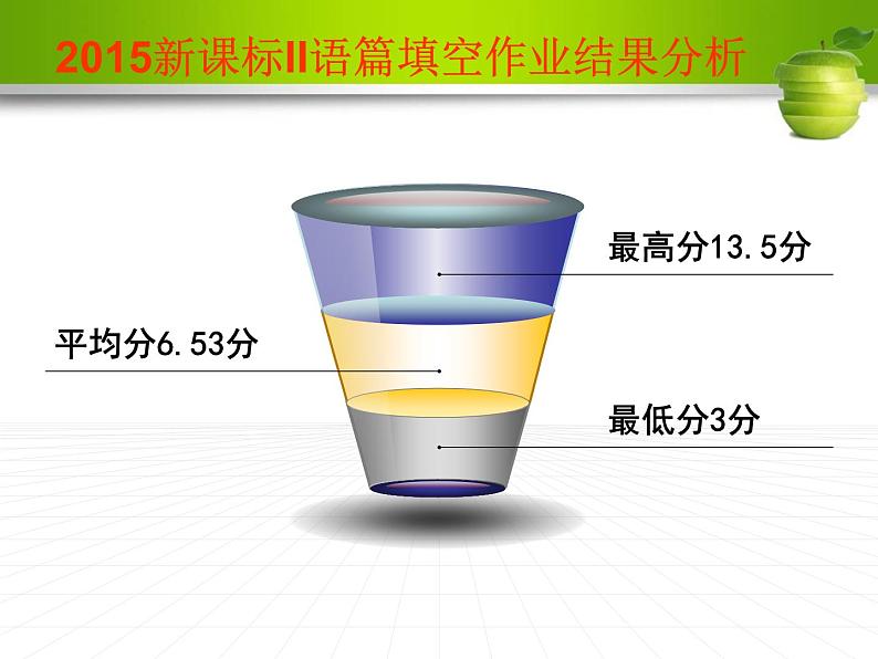 高考英语语法填空备考策略点拨第2页