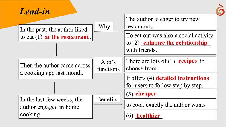 B4U1 Grammar and usage课件PPT05
