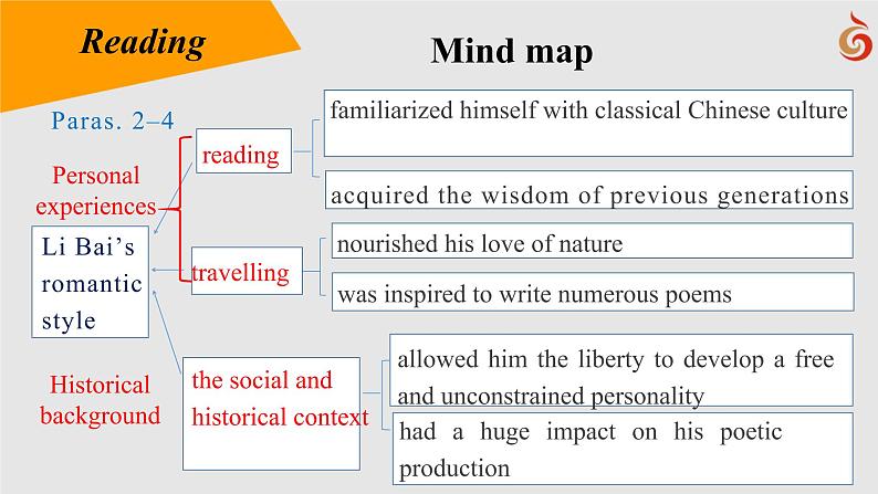 B4U4 Extended reading课件PPT05