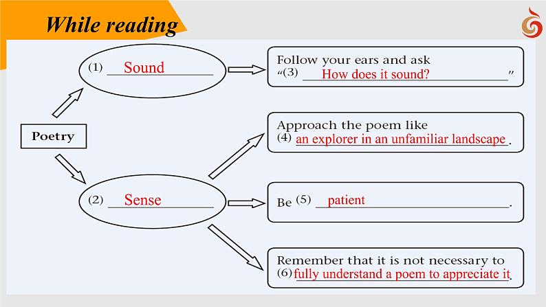 B4U4 Reading 1课件PPT08