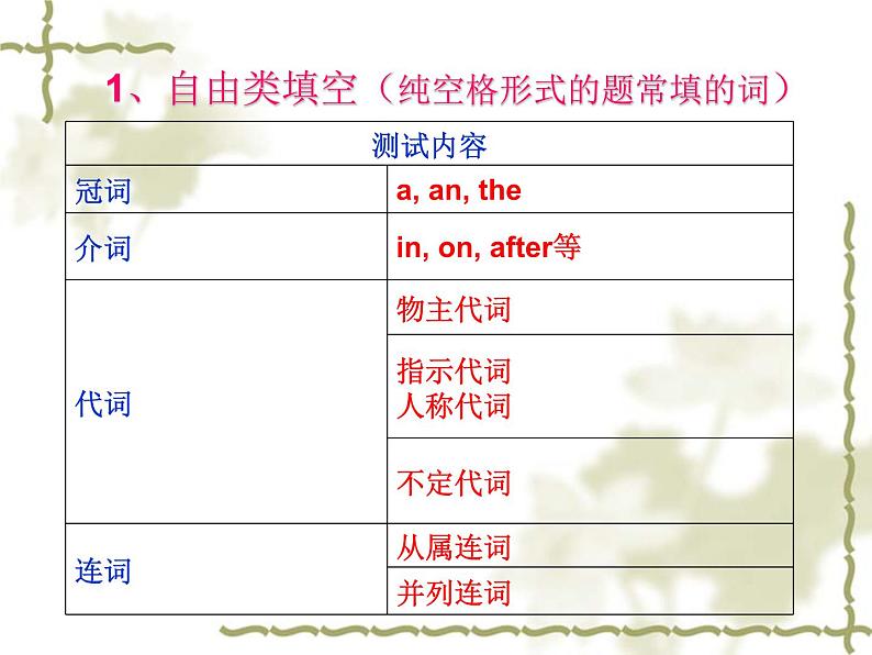 高考英语语法填空技巧与方法（29张PPT）第6页