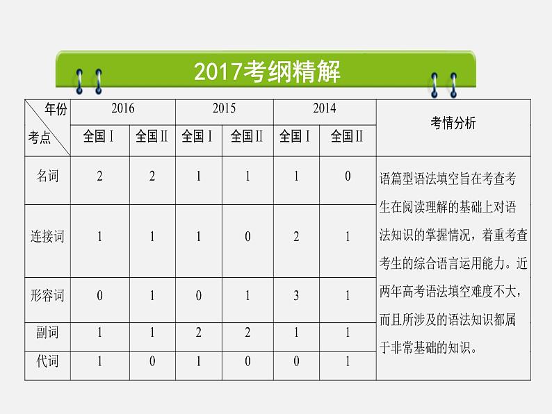 高考英语复习北师大版《专题复习之语法填空》 课件 (共28张PPT)第6页