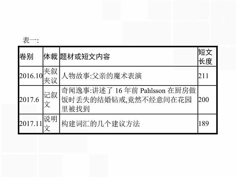 浙江高考英语复习课件：专题五　语法填空 模块一　宏观解读第3页