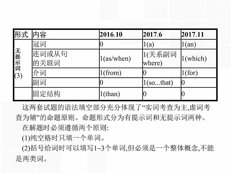 浙江高考英语复习课件：专题五　语法填空 模块一　宏观解读第5页