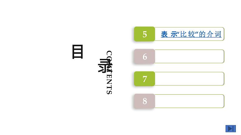 2022届高三语法专项复习：介词和介词短语课件第3页