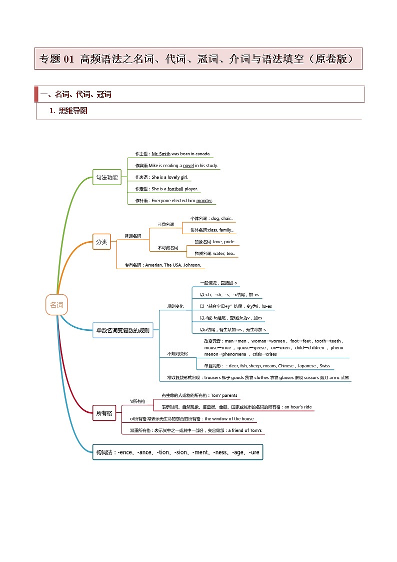 专题01 高频语法之名词、代词、冠词、介词与语法填空-2022年高考英语毕业班二轮热点题型归纳与变式演练（新高考专用）01