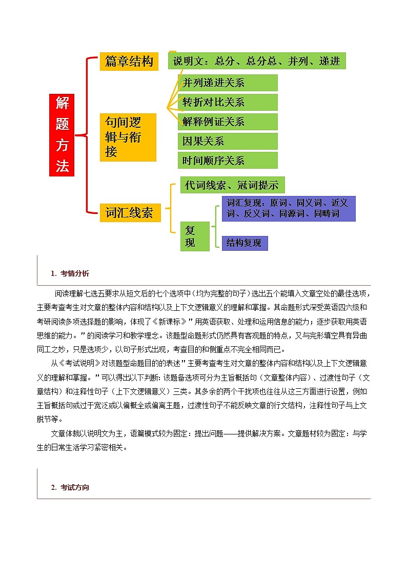 专题15 说明文类七选五（原卷版）第2页