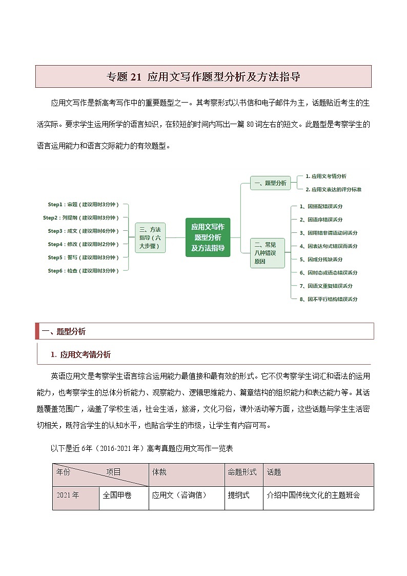 专题21 应用文写作题型分析及方法指导 -2022年高考英语毕业班二轮热点题型归纳与变式演练（新高考专用）第1页