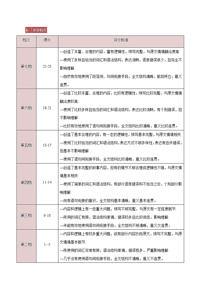 专题30 读后续写01 题型分析及方法指导（解析版）第3页