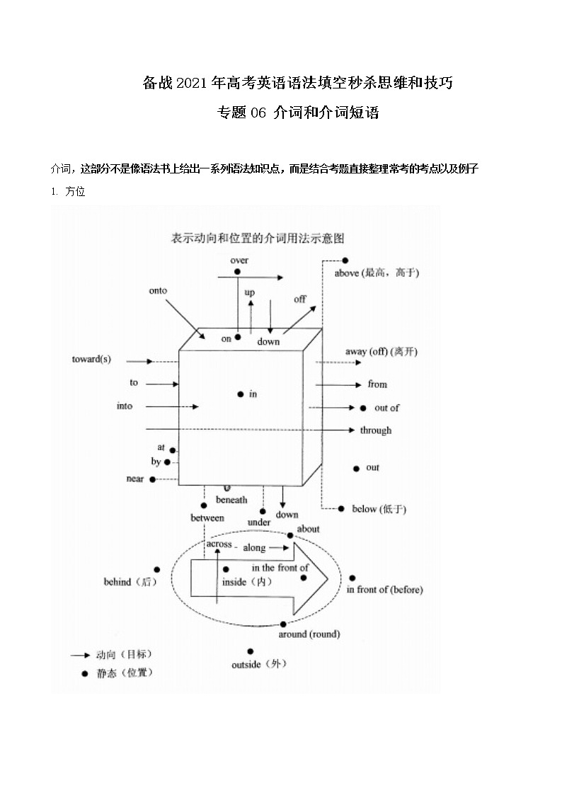 专题06 介词和介词短语-备战2021年高考英语语法填空秒杀思维和技巧01