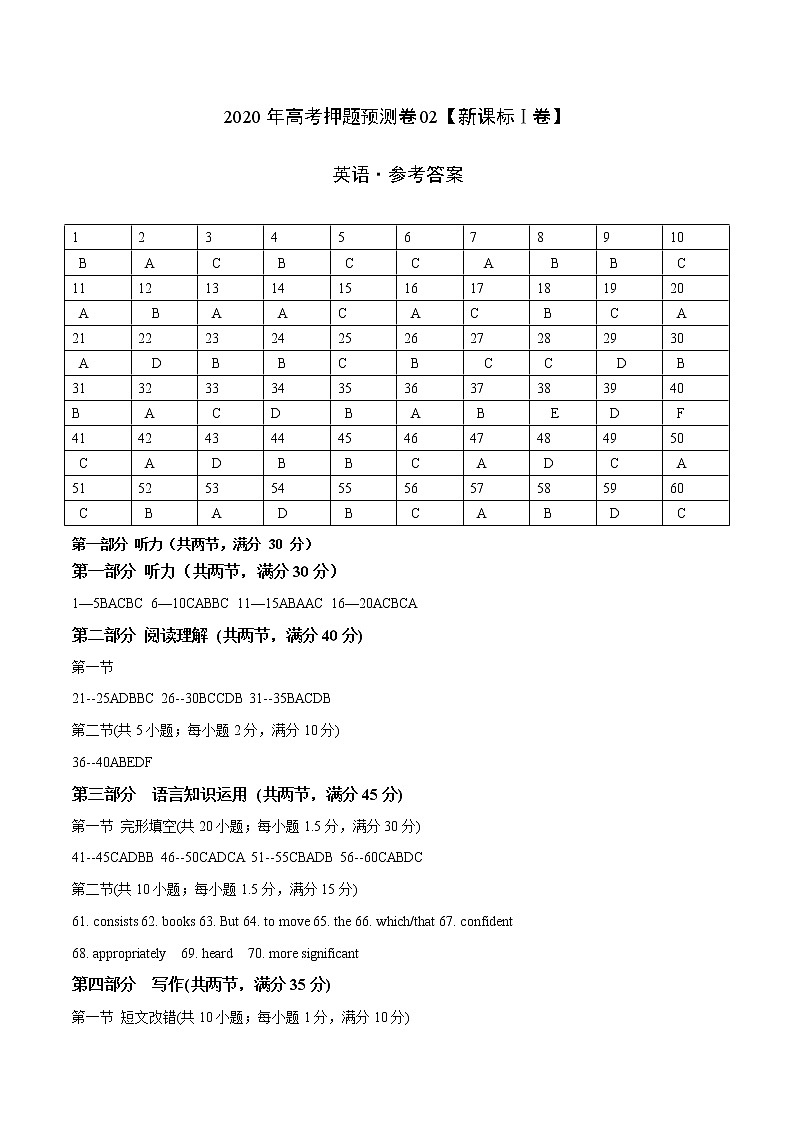 1-2英语-2020年高考英语押题卷预测卷02(新课标I卷)（含考试版、全解全析、答题卡、听力Mp3）01