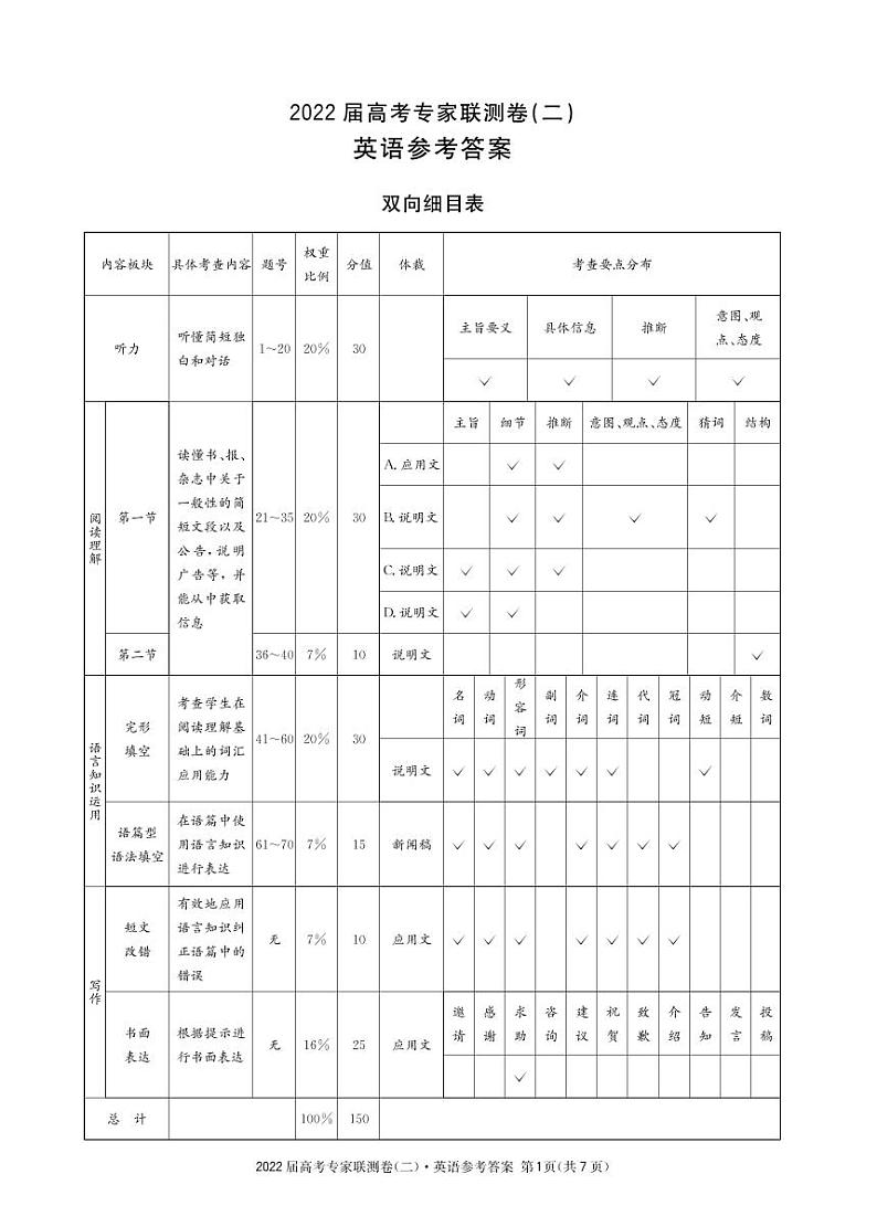 四川省成都市石室中学2022届高三上学期专家联测卷（二）英语试题含听力PDF版含解析01