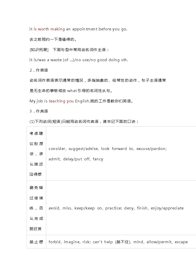 2021届河北衡水高三英语新高考语法复习讲义考点（十九）动名词（真题讲解+知识总结）第3页