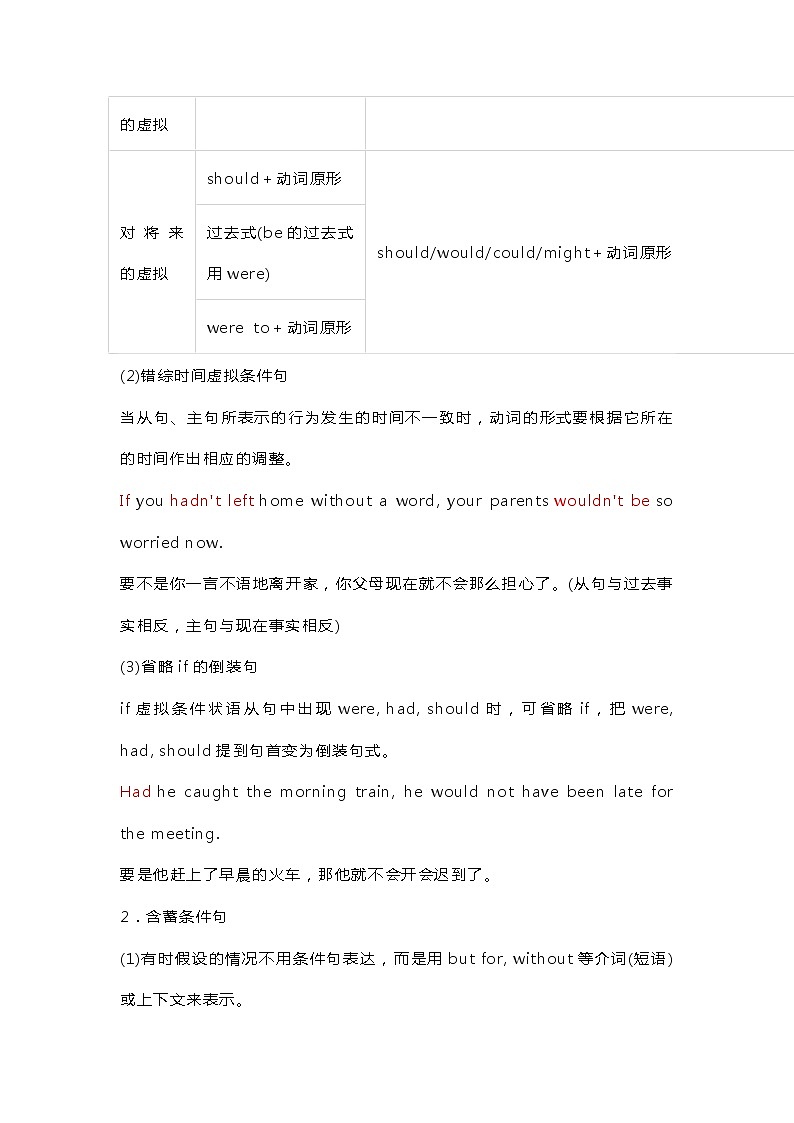 2021届河北衡水高三英语新高考语法复习讲义考点（三十五）虚拟语气（含语法填空短文改错真题讲解+知识总结）03