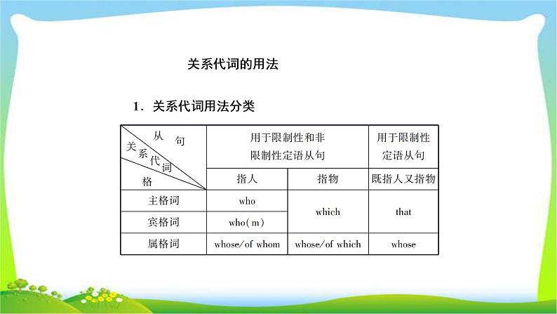 高考英语语法总复习11定语从句优质课件PPT第3页