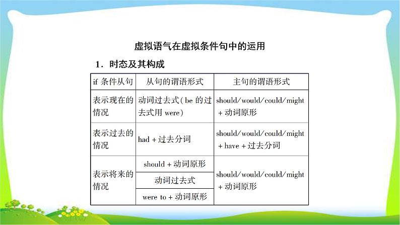 高考英语语法总复习10虚拟语气课件PPT第3页