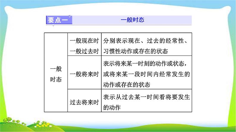 高考英语语法经典复习专题五动词的时态与语态课件PPT第2页