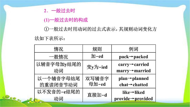 高考英语语法经典复习专题五动词的时态与语态课件PPT第6页