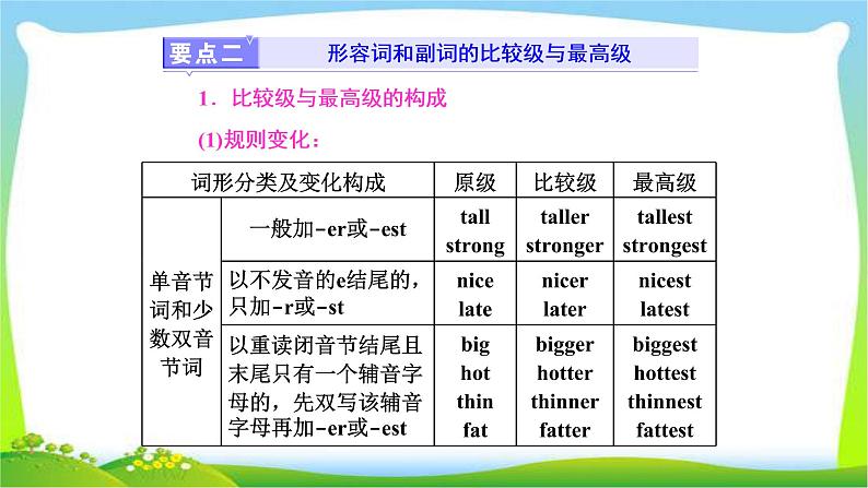 高考英语语法经典复习专题三形容词与副词课件PPT第6页