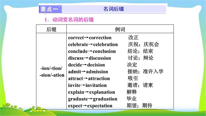 高考英语语法经典复习专题十二构词法课件PPT第2页