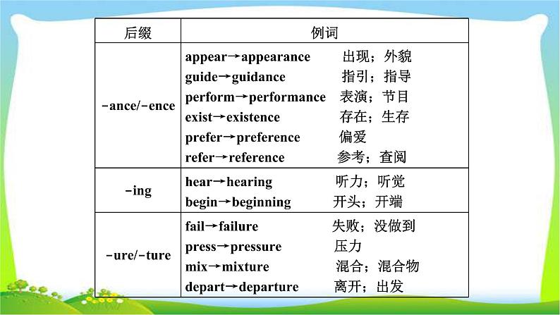 高考英语语法经典复习专题十二构词法课件PPT第4页