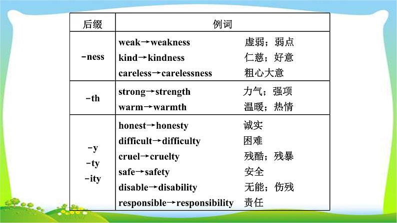 高考英语语法经典复习专题十二构词法课件PPT第7页