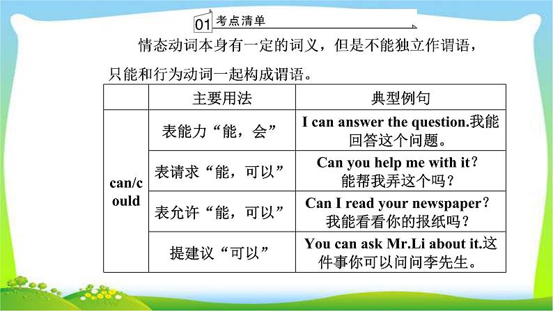 高考英语语法突破复习专题8情态动词完美课件PPT03