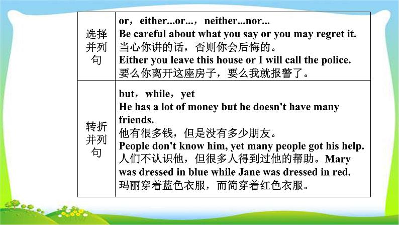 高考英语语法突破复习专题12并列句课件PPT第4页