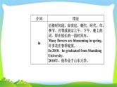 高考英语语法突破复习专题专题5介词与介词短语课件PPT