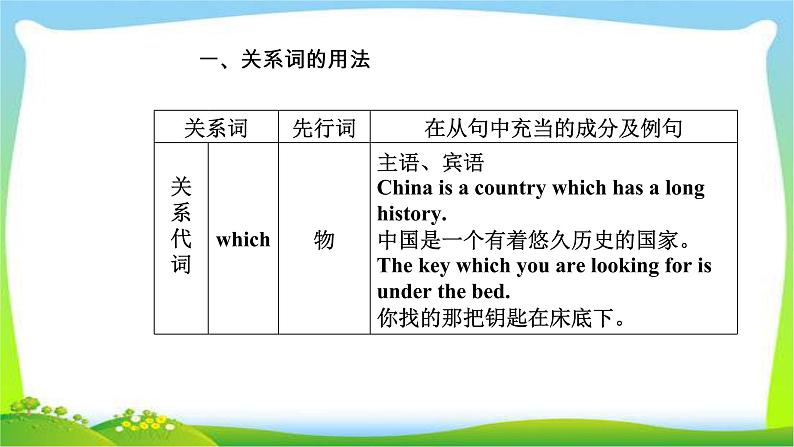 高考英语语法突破复习专题10定语从句课件PPT04