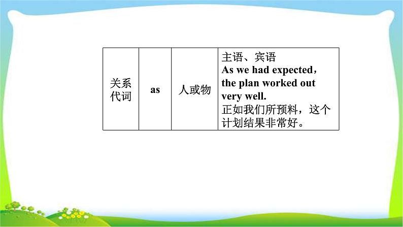 高考英语语法突破复习专题10定语从句课件PPT07