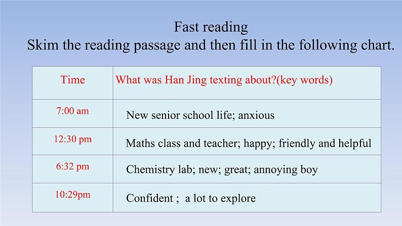 Welcome unit Period 2 Reading and Thinking 课件（1） - 副本05