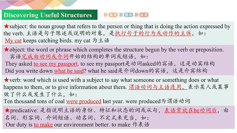 Unit 1 Period 3 Discovering useful structures2课件PPT第2页