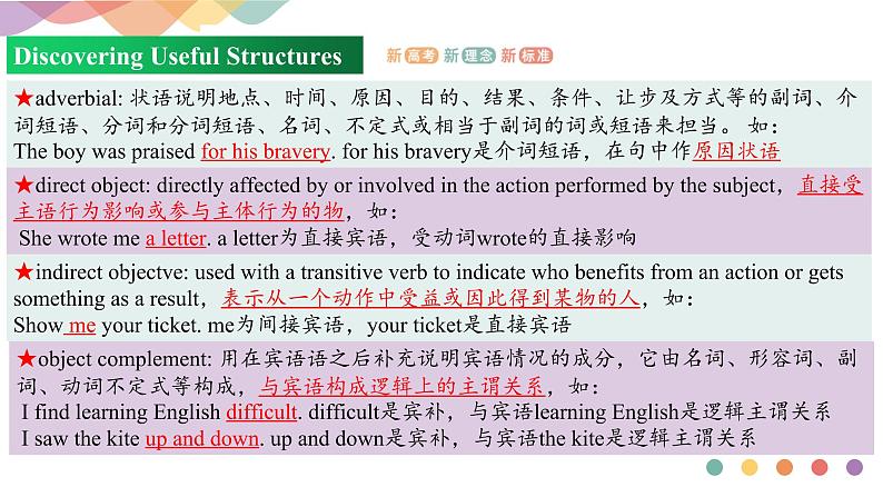 Unit 1 Period 3 Discovering useful structures2课件PPT第3页