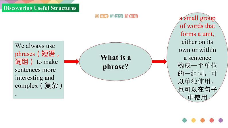 Unit 1 Period 3 Discovering useful structures2课件PPT第5页