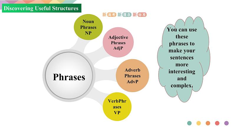 Unit 1 Period 3 Discovering useful structures2课件PPT第6页