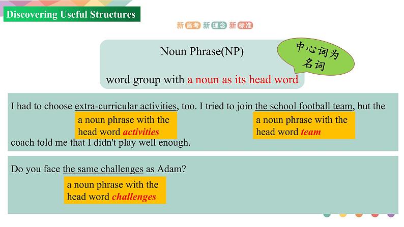 Unit 1 Period 3 Discovering useful structures2课件PPT第7页