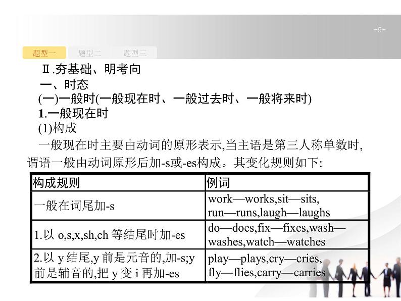 浙江高考英语复习课件：专题五　语法填空 模块二　微观击破第5页