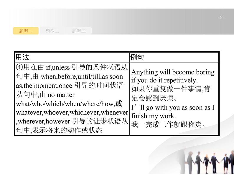 浙江高考英语复习课件：专题五　语法填空 模块二　微观击破第8页