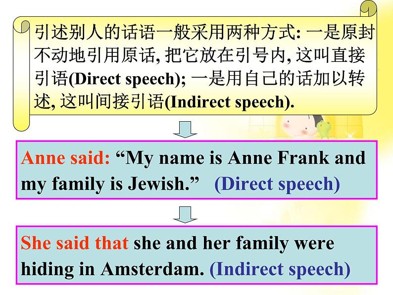 甘肃省金昌市第一中学高一英语《Unit 1 Friendship》Grammar课件（人教版必修1）05